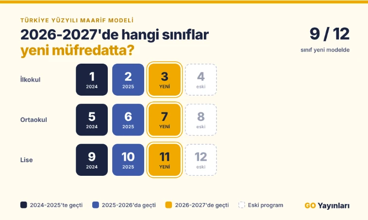 maarif-model-nedir