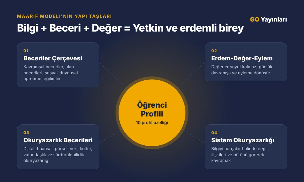 maarif model nedir
