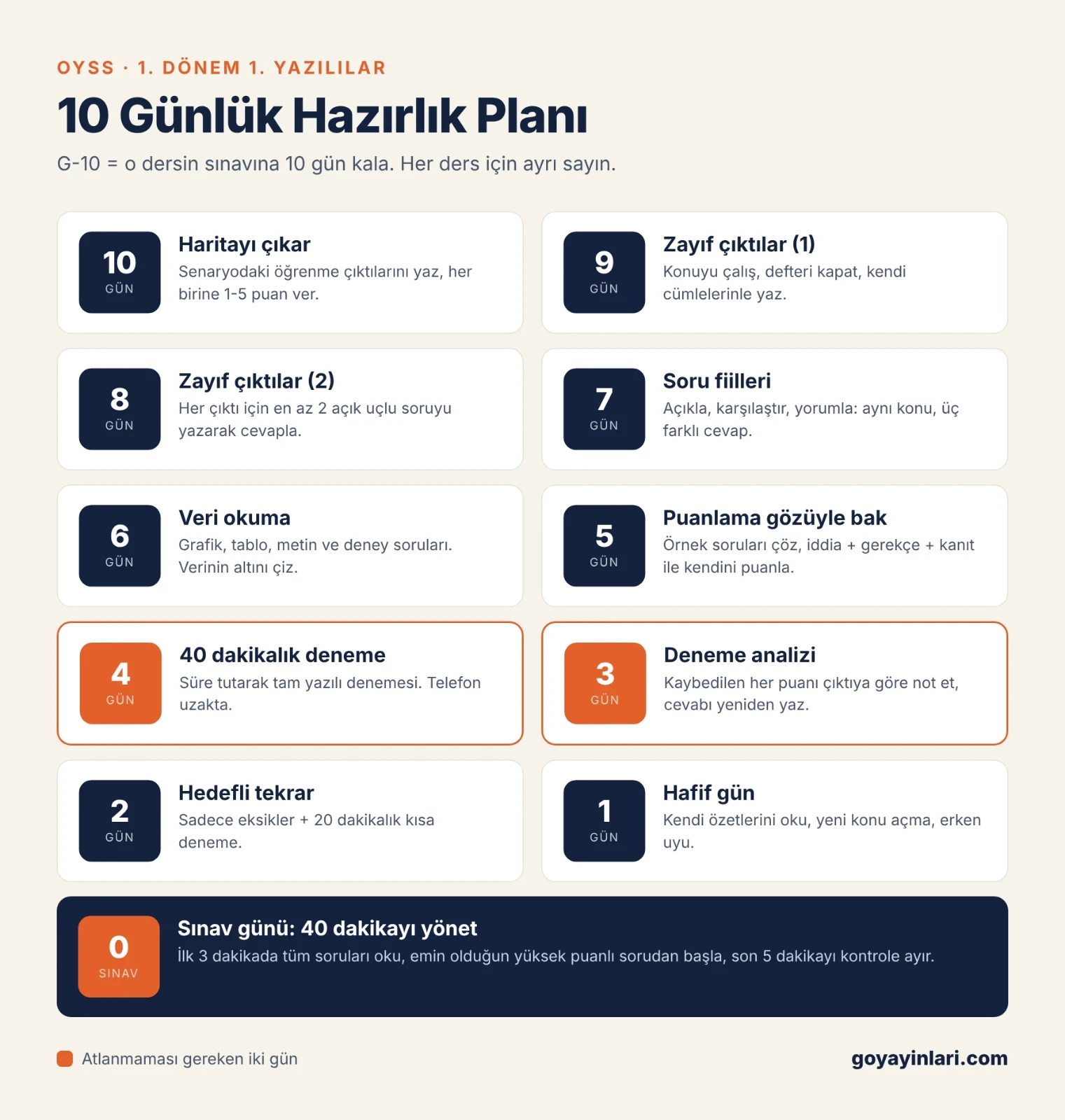 oyss çalışma planı 10 günlük